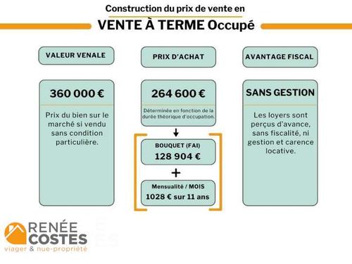 Vente à terme occupée sur 132 mois - VERLINGHEM (59237)