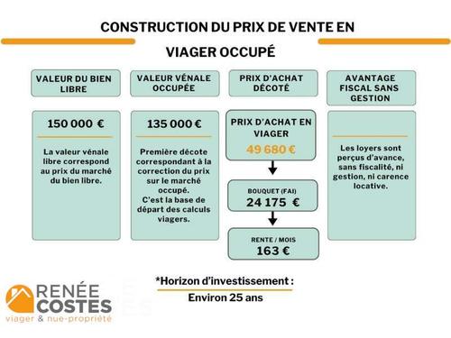 Viager occupé - F64 ans - OLORON STE MARIE (64400)