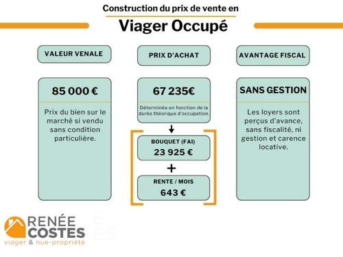 Viager occupé - F90 ans - LALLAING (59167)