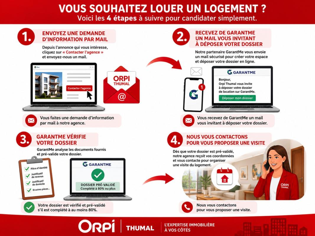 Photo 3 : page de l’agence Orpi Thumal expliquant le dépôt de dossier, hors sujet